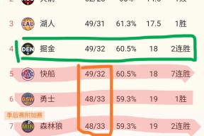 赛后丹佛掘金调整名单以备NBA总决赛，迎来里程碑环节打磨，话题不断，阵容厚度经受考验的简单介绍开云中国官网